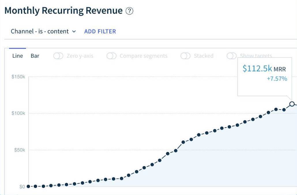 100k per month | eSy[GB]