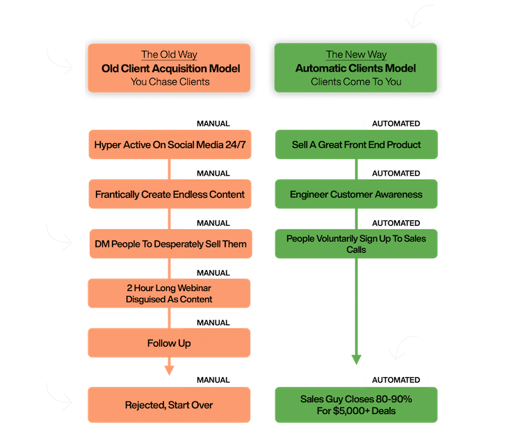 acmodelvsoldmodeldiagram2 | eSy[GB]