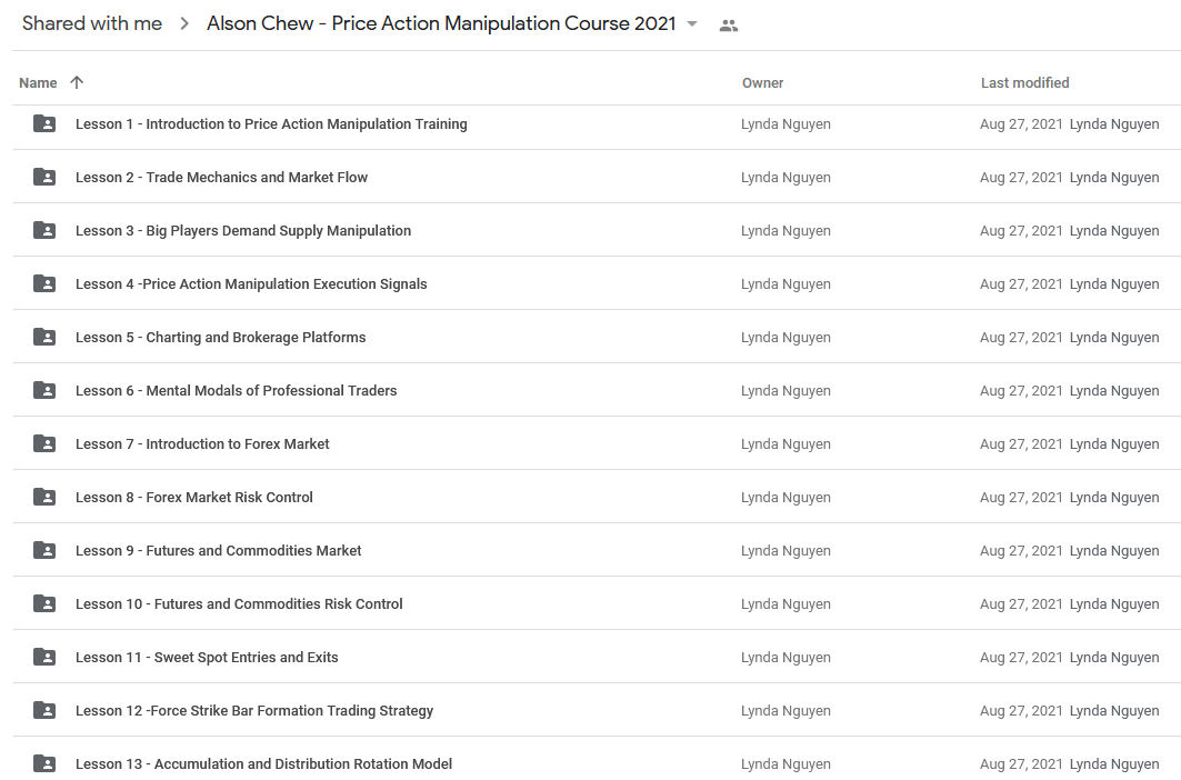 Price Action Manipulation Course 2021 - Alson Chew