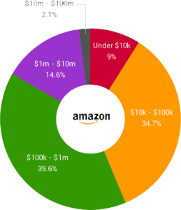 amazon fba online business course and community 2 259x300 1 | eSy[GB]