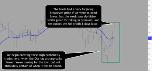 chart 500x236 1 | eSy[GB]