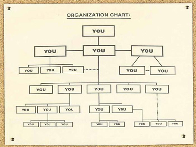 chart | eSy[GB]