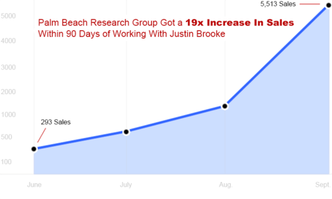 /></p><p>At first Palm Beach Research Group wasn’t going to hire me because they already had a media buyer.</p><p>Then they gave me a chance with their Google account because no one else was getting much success from it.</p><p>Well thanks to my process, Google was their 2nd most important marketing channel within 90 days.</p><p>Imagine if every time a campaign started bombing, you could quickly make it profitable again. How much more revenue could you bring into your business?</p><p>Today, you’re in luck!</p><p><strong>I’m going to give you access to a series of videos that shows you how to rescue dying campaigns.</strong></p><p>It’s simple too.</p><p>No complicated tools needed.</p><p>And it works in EVERY ad network. Yes, even Taboola, even Youtube. even Google display, even CPV ads. EV-ER-Y-NETWORK.</p><p>It’s the same process we use in our ad agency to fix campaigns for Dan Kennedy, Rich Schefren, Russell Brunson, Ed Okeefe, Mark Ford, StansberryResearch, Snuggie, Trump University, and many more.</p><p><strong>Can You Really Use The Same Process For Fixing Ad Campaigns On Every Ad Network?</strong></p><p>Because I’ve worked with the biggest names in direct response, I’ve been able to spend millions on ads and use dozens of different ad networks.</p><p>I’ve created ads on Facebook, Twitter, Google, Youtube, Yahoo, AOL, and many other ad networks.</p><p>All ad networks have 4 things in common…</p><p>1. All ad networks let you create multiple campaigns</p><p>2. All ad networks let you target based on interest or keywords</p><p>3. All ad networks have some form of image or text ads</p><p>4. All ad networks let you set your starting bid per click or view</p><p>To ensure my clients success I developed a framework around these 4 commonalities that I use to launch. optimize, and rescue ad campaigns.</p><p>And this framework I’ve developed works in every ad network.</p><h4>These Videos Are What Every Other Marketing Course You’ve Ever Bought Is Missing</h4><p>Can you name 1 marketing course you’ve bought that addresses how to fix ad campaigns that have gone wrong?</p><p>That’s because all the other marketing courses are teaching just the tactics. They only focus on the flashy fun stuff.</p><p>They are teaching you how to press the buttons in power editor.</p><p>Or how to use some crazy tool (that they get a commission on).</p><p>Or how to create the super core maximizer sales page that will make all your dreams come true.</p><p>They never address the gory question of “What do I do if this doesn’t work?</p><p>They purposefully ignore this because they don’t want you to think it might not work. They want to tell you their stories of success and prey on your dreams to become rich.</p><p>I’m telling you upfront, at some point shit is going to go down and I’ll show you how to fix it.</p><p>No other marketing course in history has done this. There Is no other marketing course you can buy today that will teach you this.</p><p>Ok so by now you’re probably wanting to see what’s inside this course…</p><h4>Media Buying Masters: Course Outline</h4><p><strong>Module 1: How To Think Like a Pro Media Buyer</strong></p><ul><li>Why amateurs think every ad network is different while veterans know that they are all the same</li><li>The ‘Traffic Hail Mary” and why it’s the #1 mistake causing business owners to lose money on their ads</li><li>Why amateurs blame the ad network when they don’t get sales but veterans blame their funnel</li><li>The 5×3 method for launching ad campaigns and why it works with all ad networks</li><li>The 5 phase campaign launch sequence pro media buyers use to reduce their losses and maximize their profit</li></ul><p>“I used what I learned and took our campaigns from 1,000 leads per month to 15,000 leads per month.” Alejandro Reyes — Director of Digital Media — PushPay.com </p><p>Module 2: How To Create Irresistible Ads & Bulletproof Tracking</p><ul><li>1 simple exercise to size up your competition and steal their marketing secrets</li><li>The whiteboard trick you can use to come up with ad copy that tugs on your viewers heart strings</li><li>How to make sure you are targeting the right people with your ads</li><li>How to block out the refunders, complainers, and general pain in the asses</li><li>The math trick for figuring out whether your campaign will be profitable BEFORE spending money on your ads</li><li>Which metrics you should and should not pay attention too when looking at your data</li><li>Discover the different between tracking and analytics, plus when to use each</li><li>Finally understand all the pixels, codes, and tags that ad networks give you</li><li>How to use a simple free tool for managing all the pixels, codes, and tags</li><li>Downloadable media buying cheatsheet with every definition, formula, benchmark you need</li><li>Also in the cheatsheet is a quick reference for increasing your CTR and conversion rate</li><li>Downloadable campaign planning worksheet for helping you implement the 5×3 method everytime</li><li>Downloadable spreadsheet calculator for predicting your earnings per click before you spend any money </li></ul><p><strong>Module 3: How To Cut Costs Without Crippling Your Campaign</strong></p><ul><li>The only 2 ways you can effectively reduce your costs</li><li>Why you should NEVER bid low for clicks and what the ad networks do to you when you do</li><li>4 ways to increase your CTR so that you get lower and lower click costs</li><li>When you increase your conversions will go up and costs will drop</li><li>What rookies do to try to get cheap clicks and why veterans don’t ever do it</li><li>6 elements that impact your landing page conversions and how to use them</li><li>4 real life landing pages reviewed – what they are doing right and what they are doing wrong </li></ul><p>“Thanks to their training I was able to cut my University client’s CPL down by 65%, freeing up thousands in monthly ad spend.” Andrew Pontius — Digital Marketing Consultant </p><p><strong>Module 4: How To Increase Profit on Every Dollar You Spend</strong></p><ul><li>Why Burger King doesn’t sell lobster and how to make sure you ads match your target customer</li><li>How to create ads that don’t attract cheap bargain shopping customers</li><li>How to sneak a peek at the top campaigns in your market and steal their best ads, targeting, and landing page ideas</li><li>4 ways to increase your conversions and sales with email marketing automation</li><li>Why “lead scoring” is the most important email marketing strategy you should be using</li><li>How to turn your email marketing into a game that gets subscribers clicking and buying more than ever using Gamification</li><li>Download my own email Gamification email series so you can use it for your business</li><li>4 non-email ways to use marketing automation to increase your earnings per customer</li><li>The frictionless offer that creates sales that were once impossible to close</li><li>How to create “mousetraps” on your website that trigger highly targeted email promotions</li><li>How to turn your blog into a highly targeted sales machine with a free tool </li></ul><p><strong>Module 5: Every Tool & Ad Network I Use To Create Million Dollar Campaigns</strong></p><ul><li>Over 2,000 words explaining every tool and ad natwork I use, and how I use them.</li><li>Discover ad networks you never knew existed and what types of offers are best to use</li><li>Learn which ad networks are good for beginners and which are not</li><li>4 smartphone apps I use to help me manage my ad accounts and clients</li><li>The Youtube ads tool I use to find highly targeted places to advertise my Youtube ads </li></ul><h2>Get Download <strong>Justin Brooke – Media Buying Masters </strong>at Forimc.net today!</h2><div class=