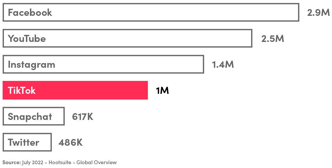 data 1 mau 2 | eSy[GB]