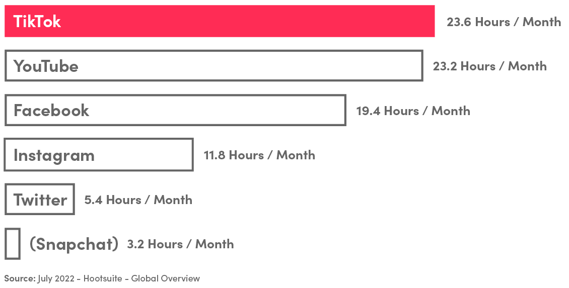 data 2 time 2 | eSy[GB]