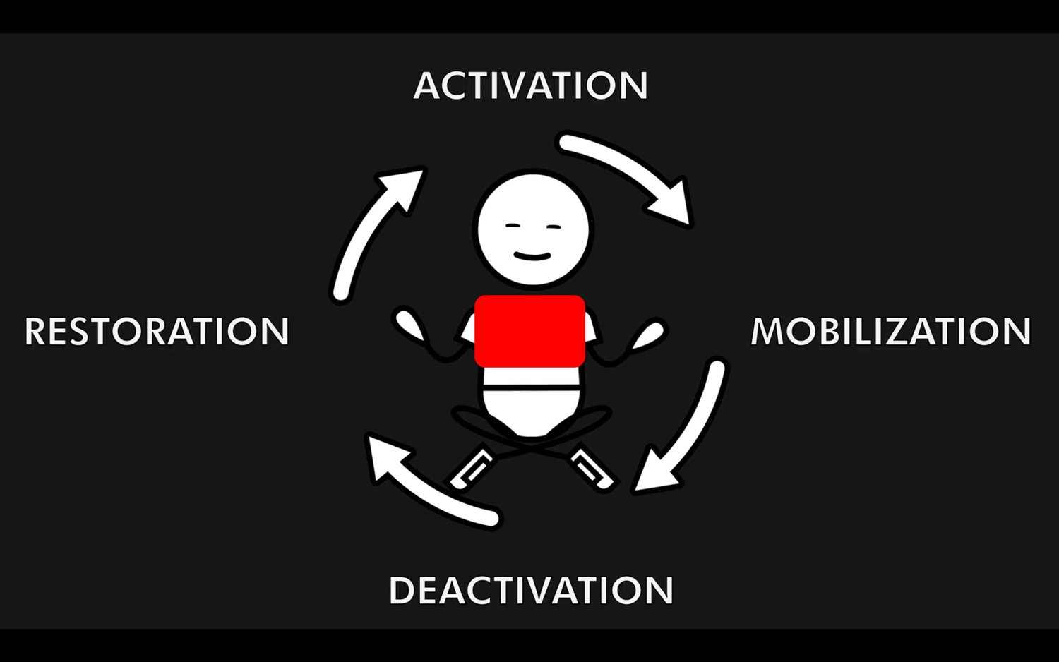 dr scott lyons somatic stress release | eSy[GB]