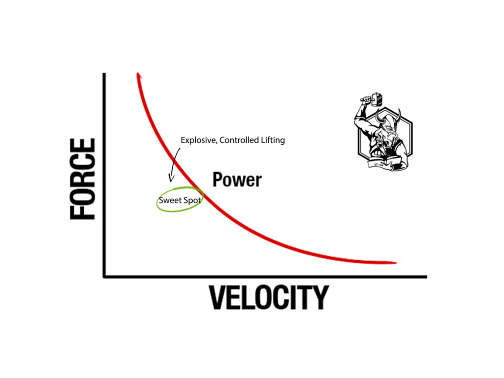 force velocity chart shopify | eSy[GB]