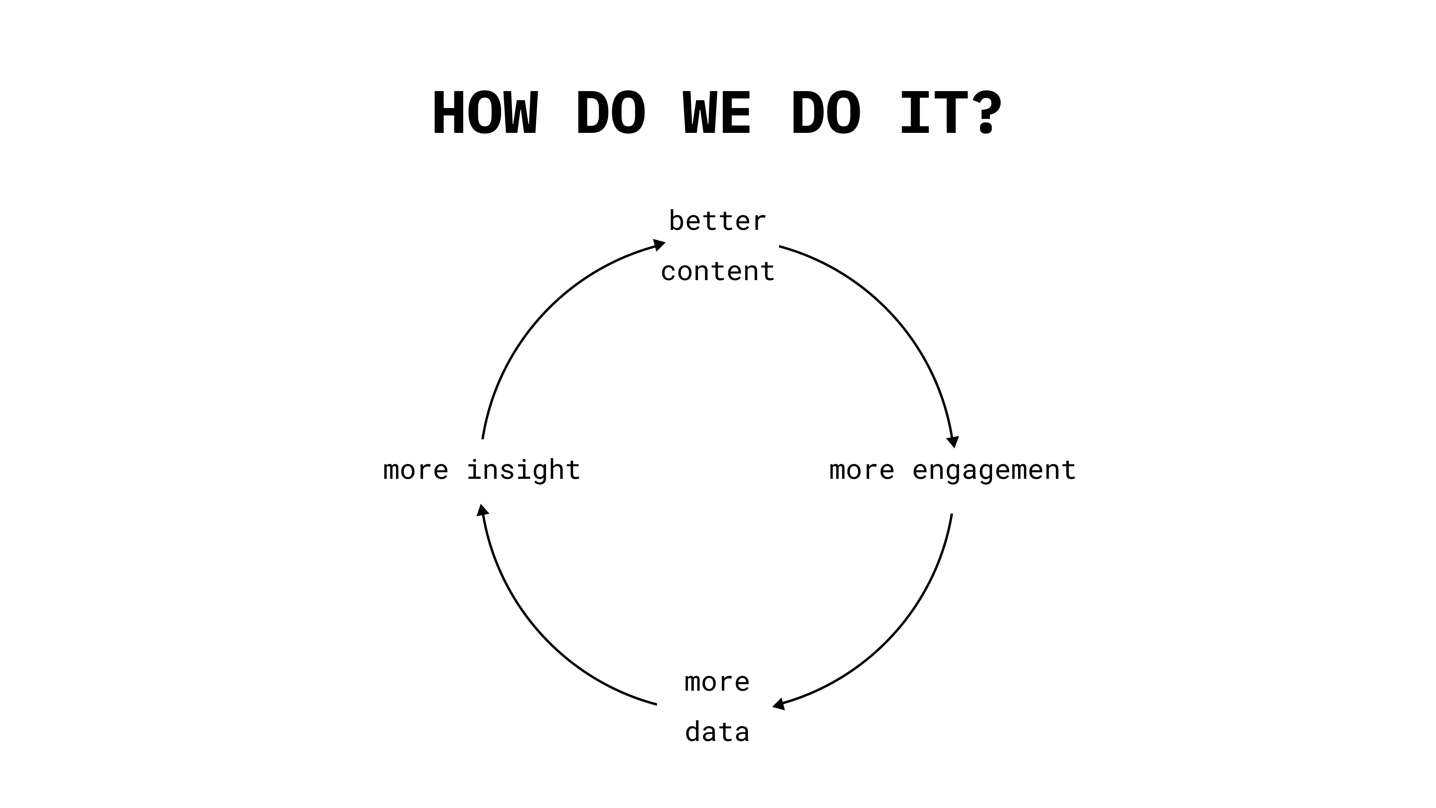 how20we20do20it | eSy[GB]