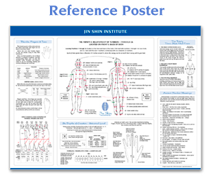 Jin Shin Institute Reference Poster