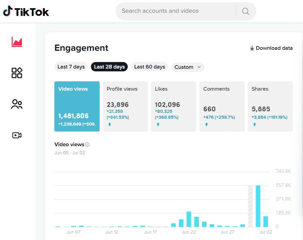 user assets2fvqcfpavb2fuploads2fimages2ftiktok analytics 1656886847 | eSy[GB]