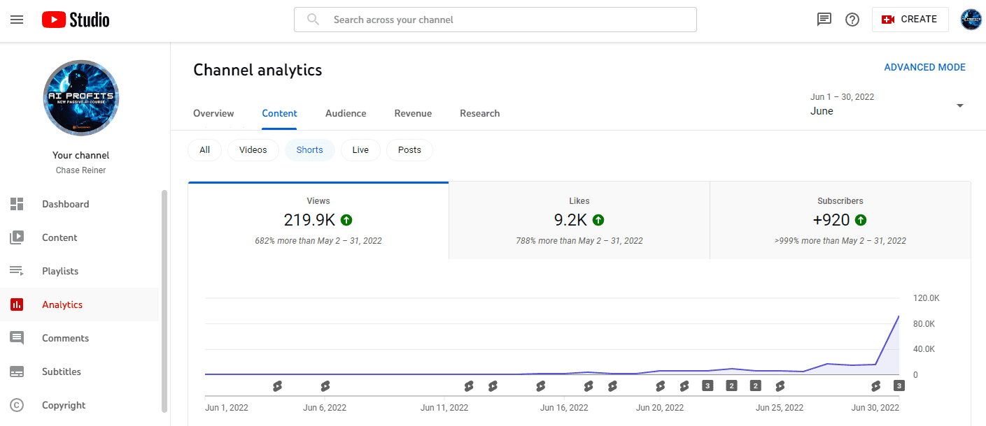 user assets2fvqcfpavb2fuploads2fimages2fyoutube shorts analytics 1656887143 | eSy[GB]