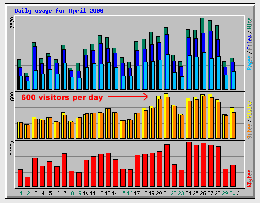 visitors | eSy[GB]